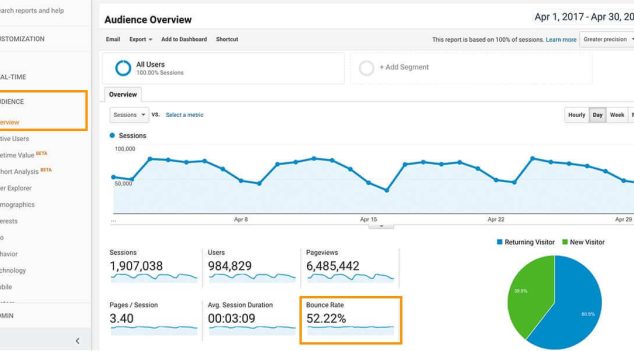 Google Analytics Hemen Çıkma Oranı Düşürmek