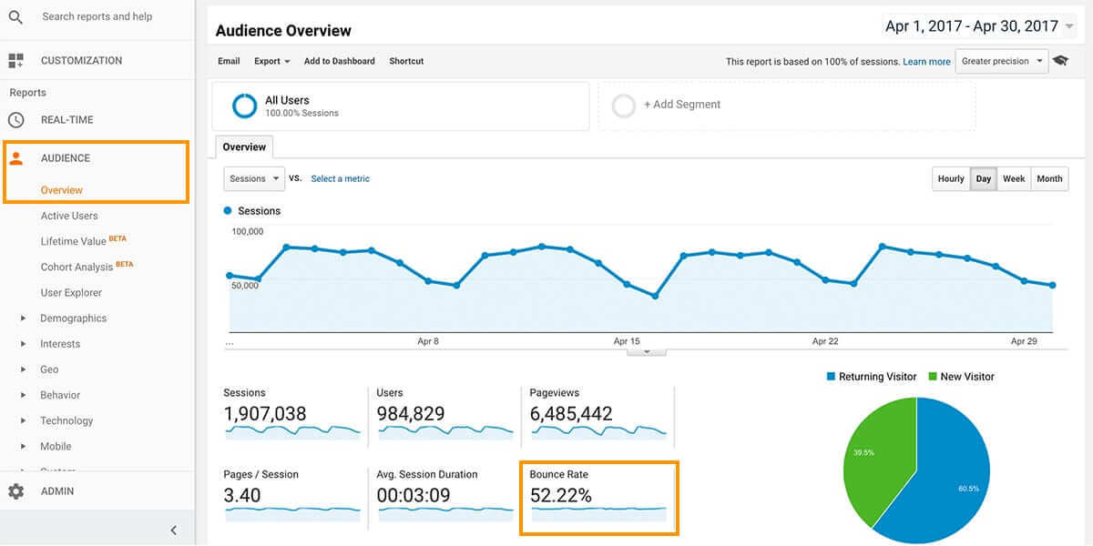 Google Analytics Hemen Çıkma Oranı Düşürmek