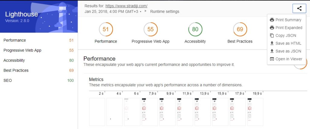 Google Lighthouse ile Web Sitenizin Performansını Artırın